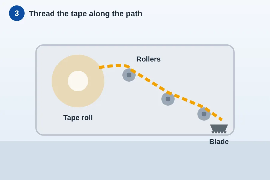 BOPP tape threading path on a carton sealer tape head, from roll over rollers to the blade