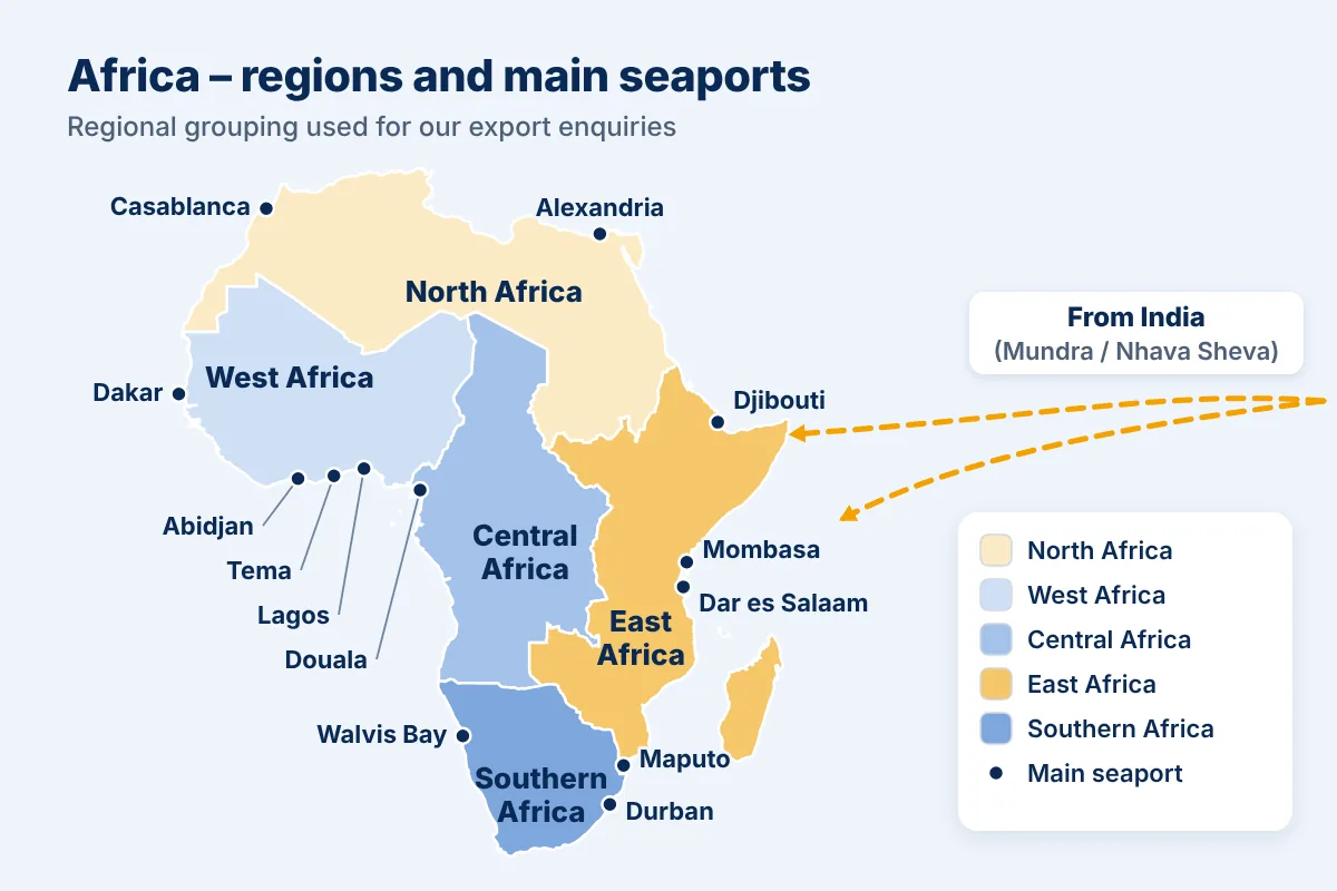 Map of Africa divided into North, West, Central, East and Southern regions with main seaports marked