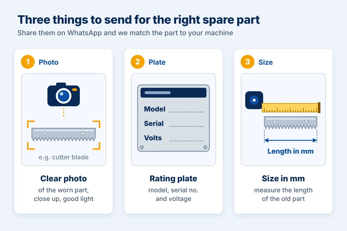 Three things to send for the right spare part: a photo of the worn part, the rating plate and a measurement in mm